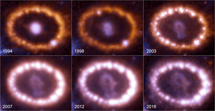 Evolución de la supernova SN 1987A entre 1994 y 2016, visto por NASA/ESA Hubble Space Telescope.